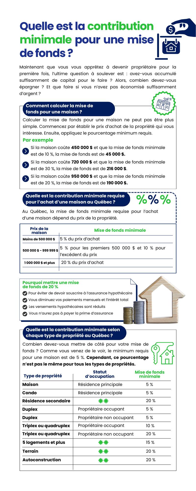 Quelle-est-la-contribution-minimale-pour-une-mise-de-fonds